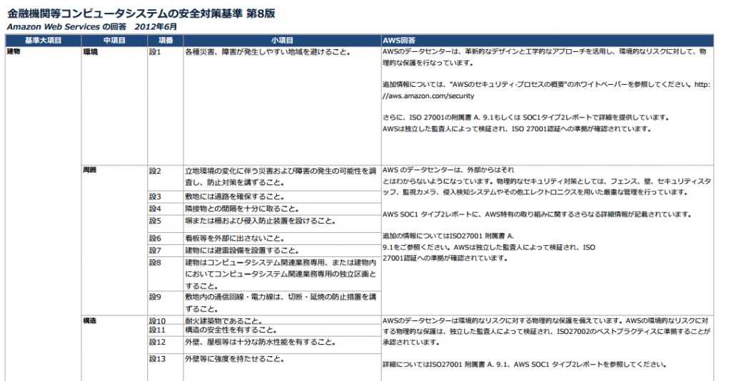 FISC①