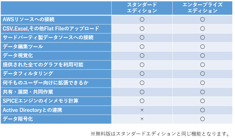 Amazon Quicksight編 Biツールとしての概要と比較 ナレコムawsレシピ