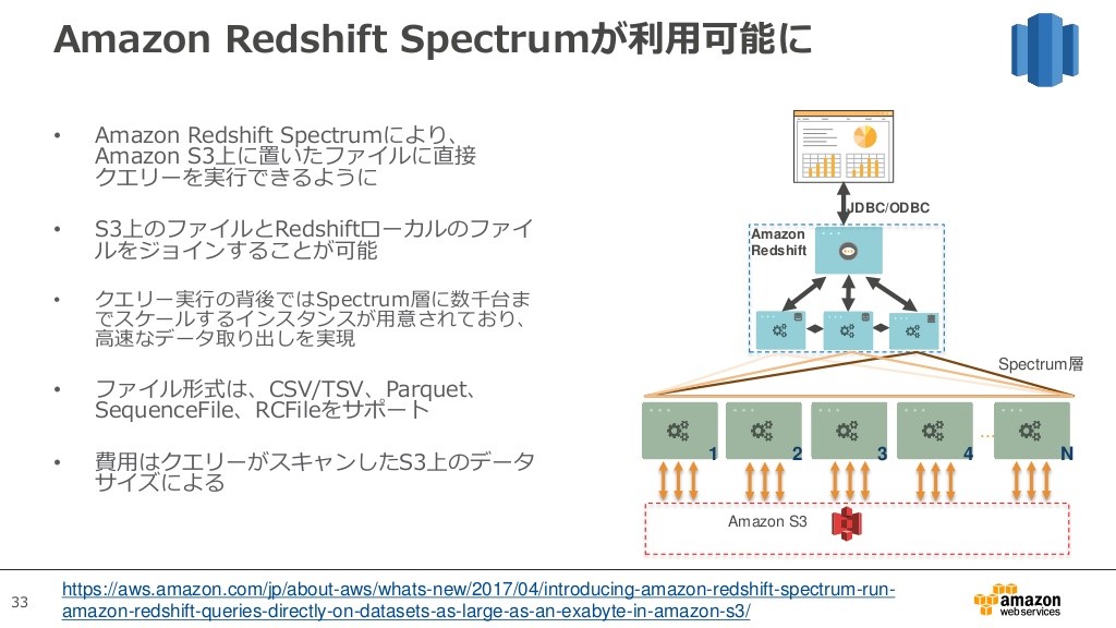 aws redshift spectrum pricing