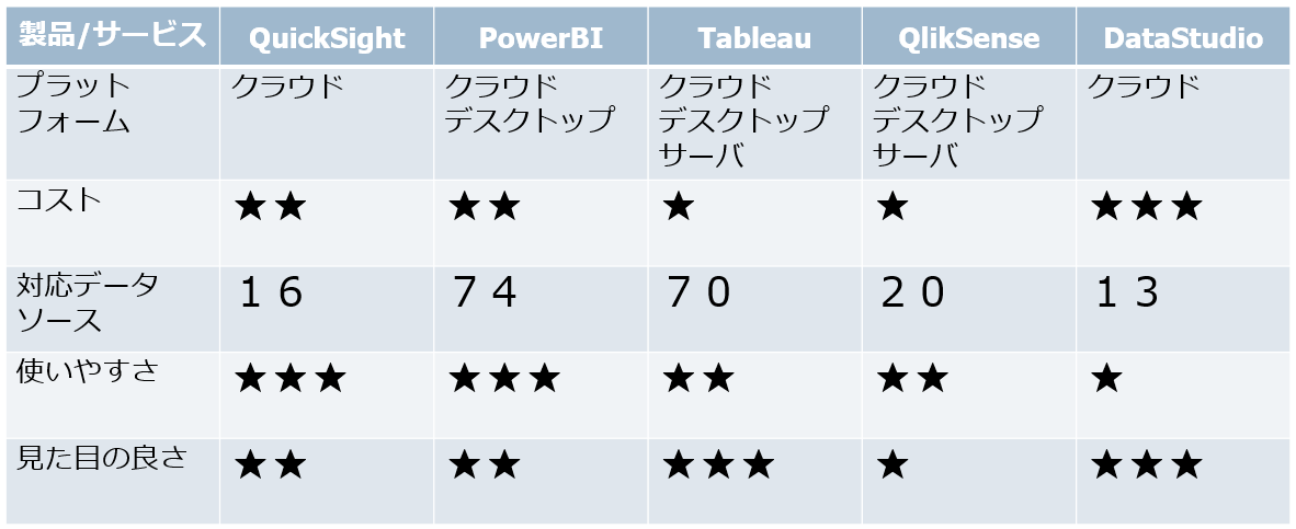 Bigdata Jaws 勉強会でquicksightについて話してきました ナレコムawsレシピ