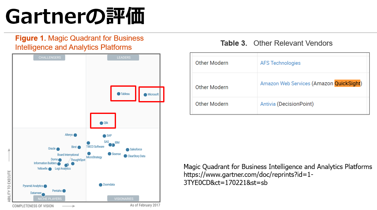 Tableau Qlikview比較について1 ナレコムawsレシピ