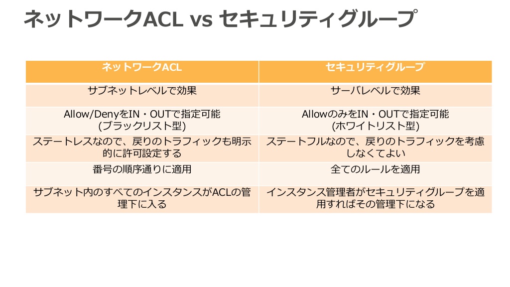 Aws入門者がvpcのウェビナーを受けてみた 其の ナレコムawsレシピ