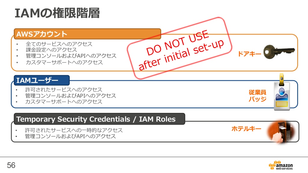 Aws入門者がiamのウェビナーを受けてみた 其の ナレコムawsレシピ Aiに強い情報サイト