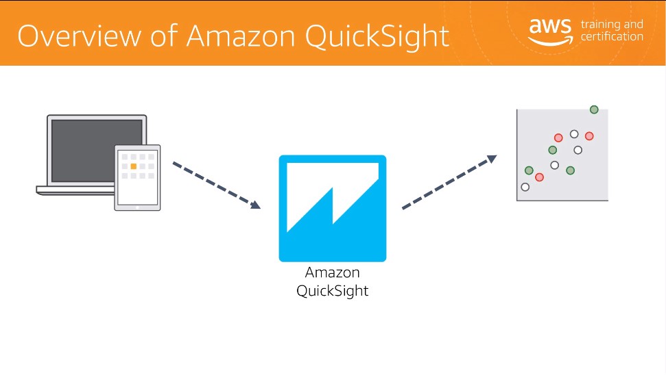 【Introduction to Amazon QuickSight】の和訳してみた – ナレコムAWSレシピ | AIに強い情報サイト